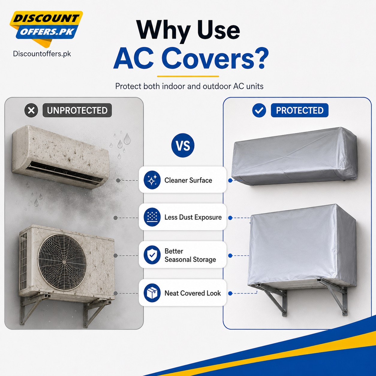 Waterproof Split AC Cover Set (Inner + Outer) – Universal Size for 1 Ton, 1.5 Ton and 2 Ton