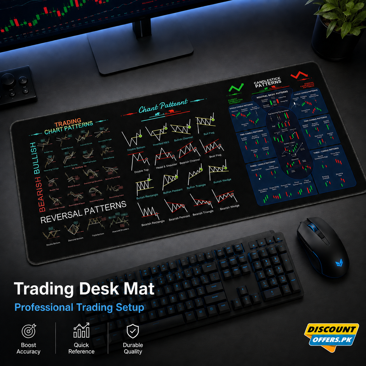 Trading Chart Pattern Mouse & Desk Mat