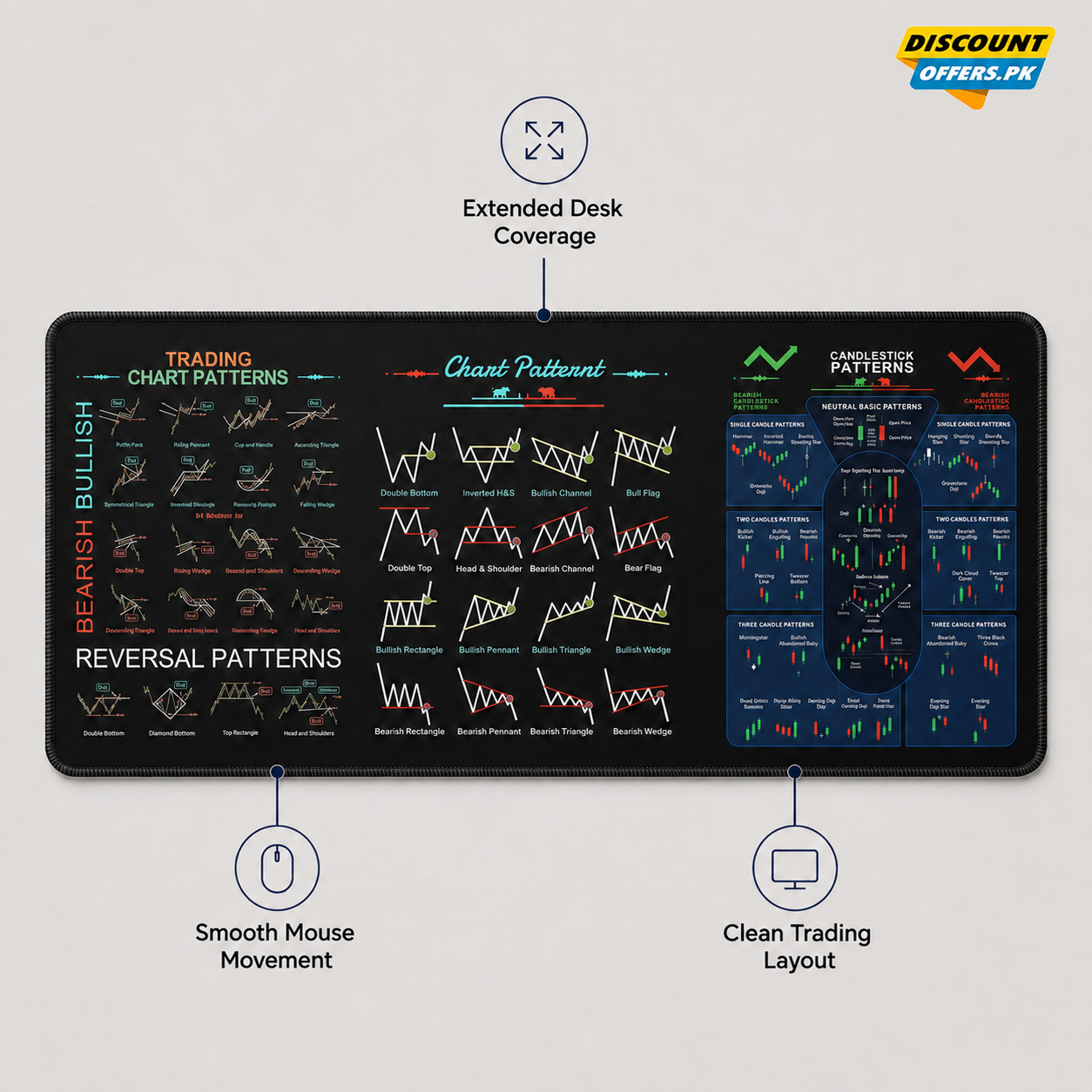 Trading Chart Pattern Mouse & Desk Mat