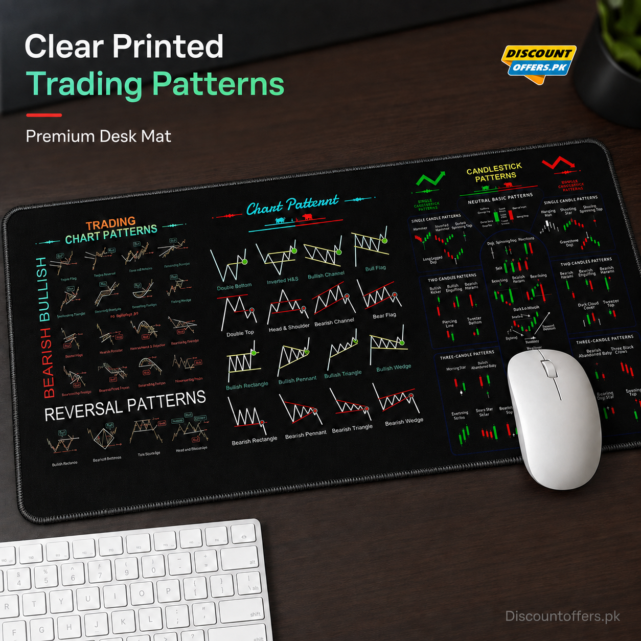Trading Chart Pattern Mouse & Desk Mat