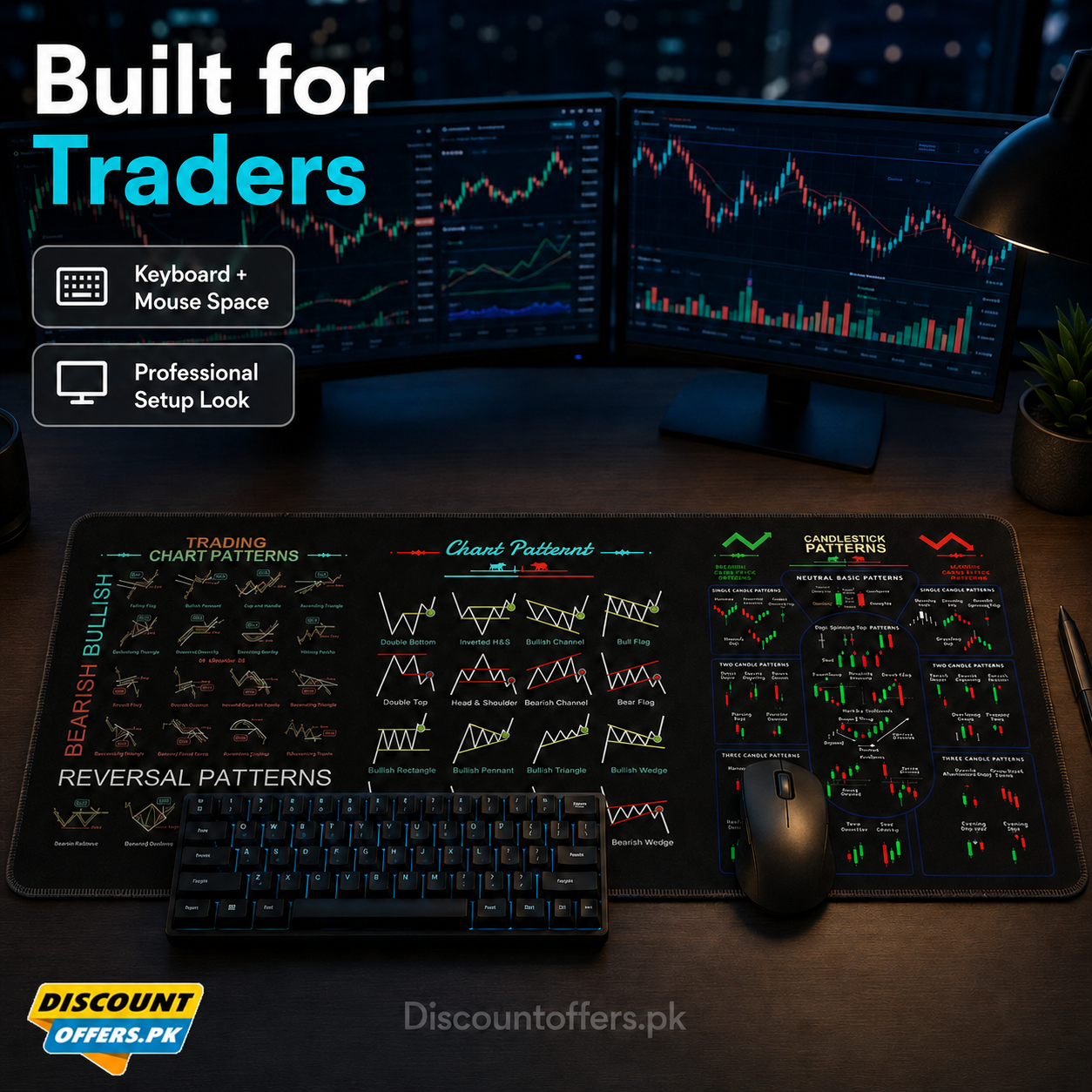 Trading Chart Pattern Mouse & Desk Mat