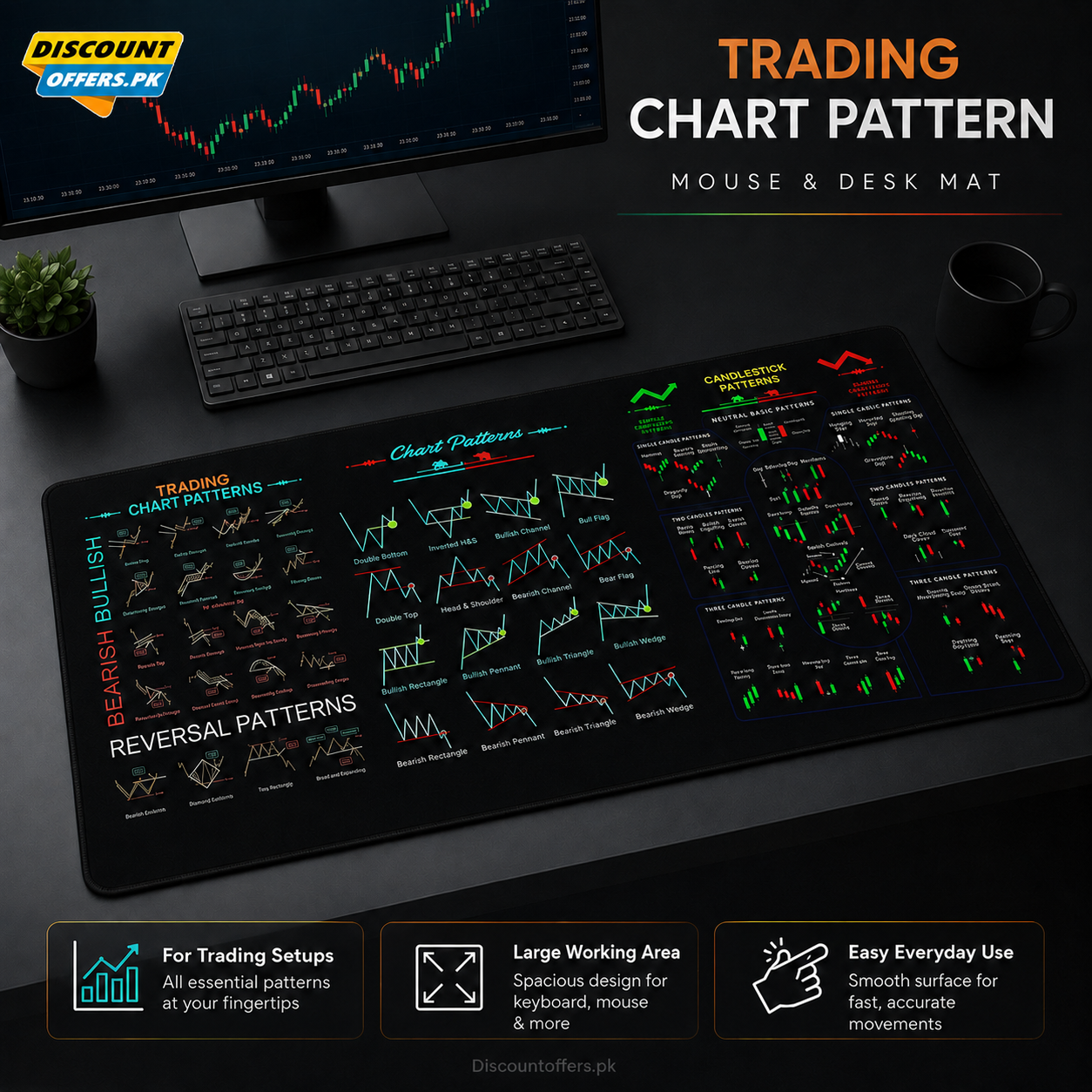 Trading Chart Pattern Mouse & Desk Mat
