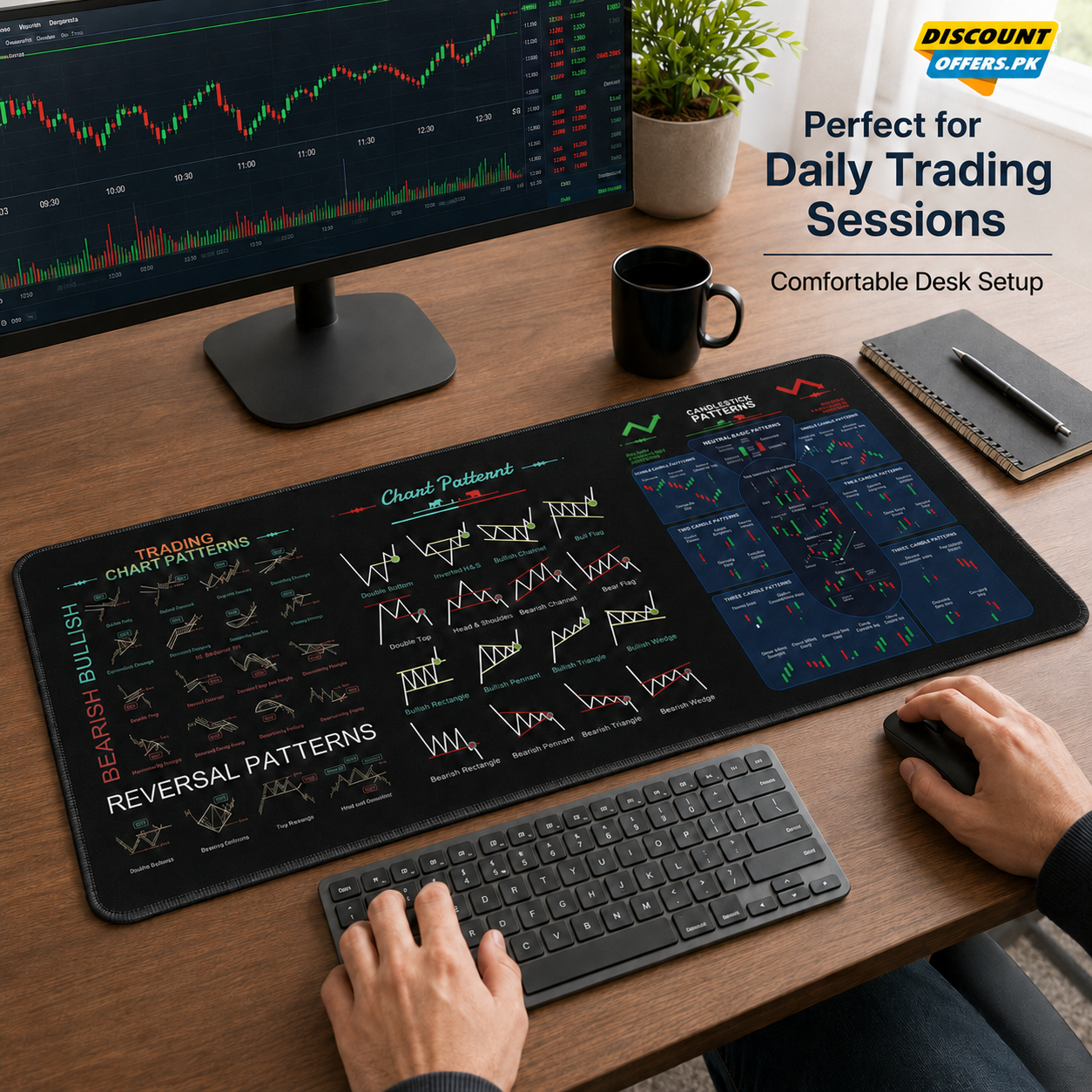 Trading Chart Pattern Mouse & Desk Mat