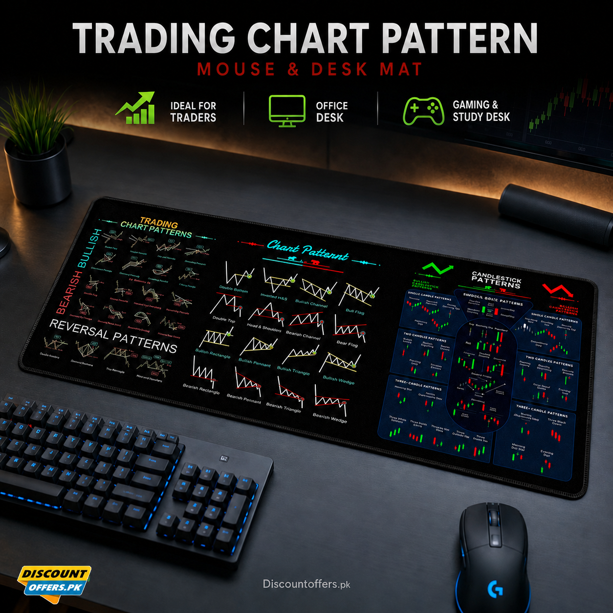 Trading Chart Pattern Mouse & Desk Mat