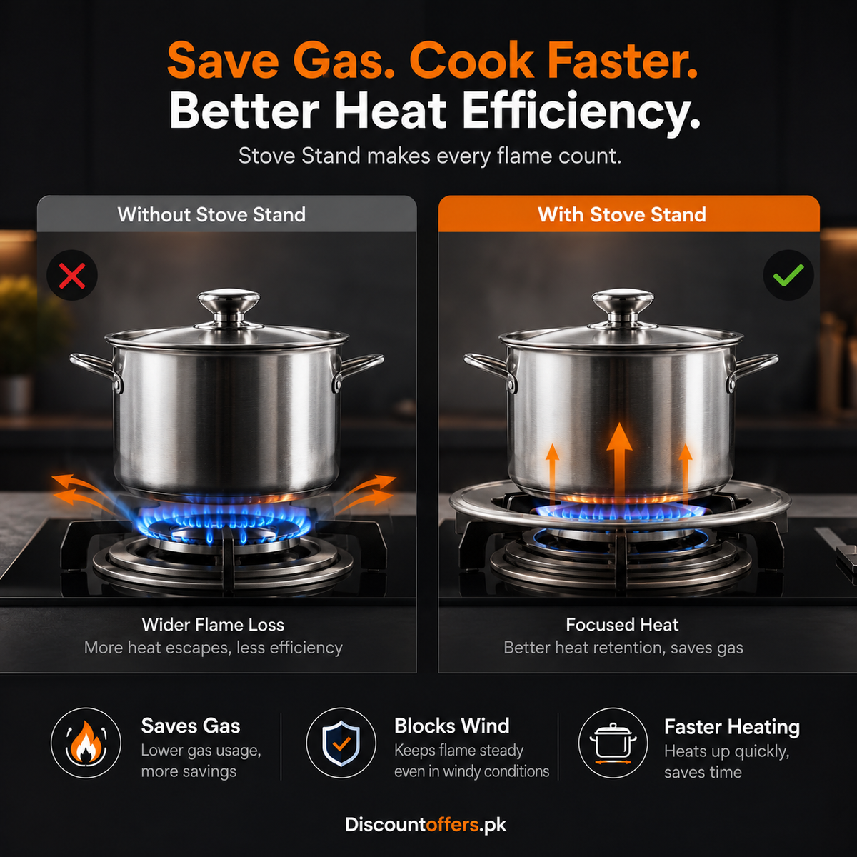 Gas Saving Windproof Stove Stand and Burner Cover