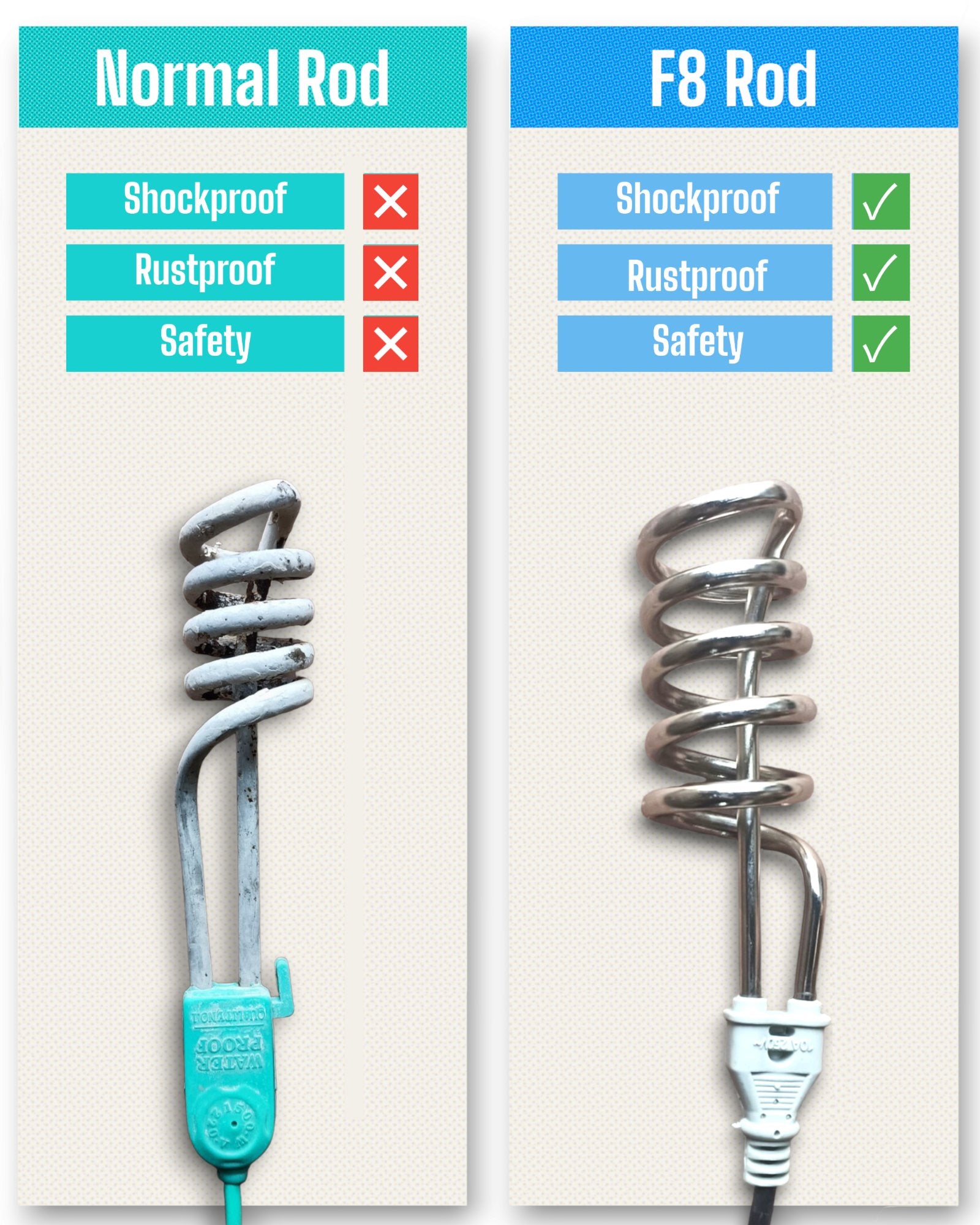 Electric Water Heating Rod for Heating Water in container like Bucket Basin Bath tub mini inflatable Swimming Pool and More